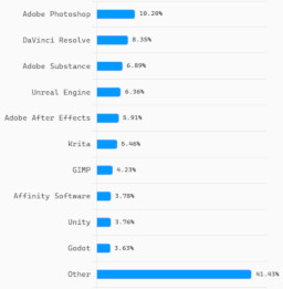 併用ソフトウェア