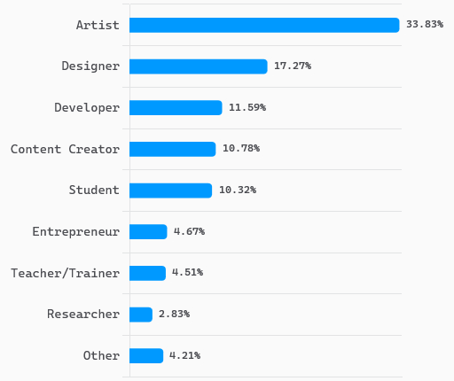 ユーザーの自己紹介