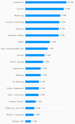フォーカスして欲しい領域