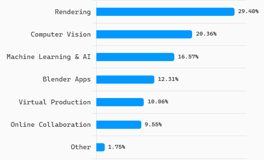 フォーカスして欲しい研究