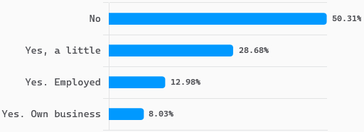 Blenderで収入を得ているか