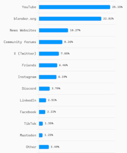 ニュースソース