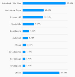 最初に使用していたBlender以外の3Dアプリ