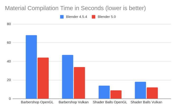 コンパイル速度の改善