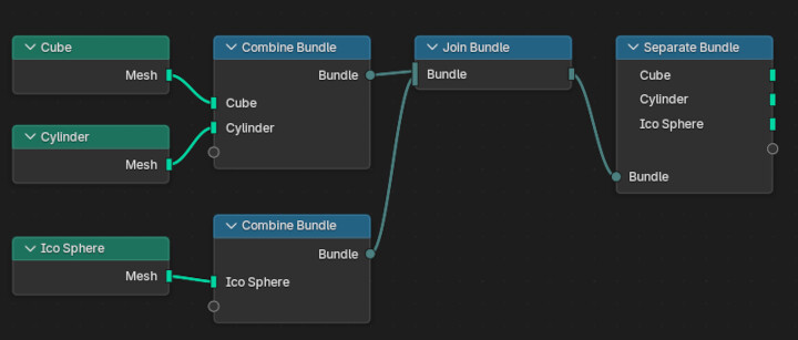 新しい Bundle（バンドル）ノード