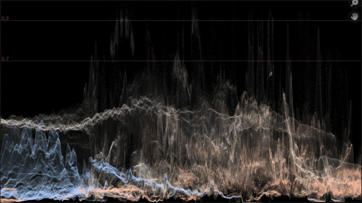 新しい波形表示