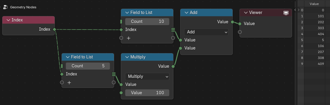 リストでの数値演算 リストでの数値演算
